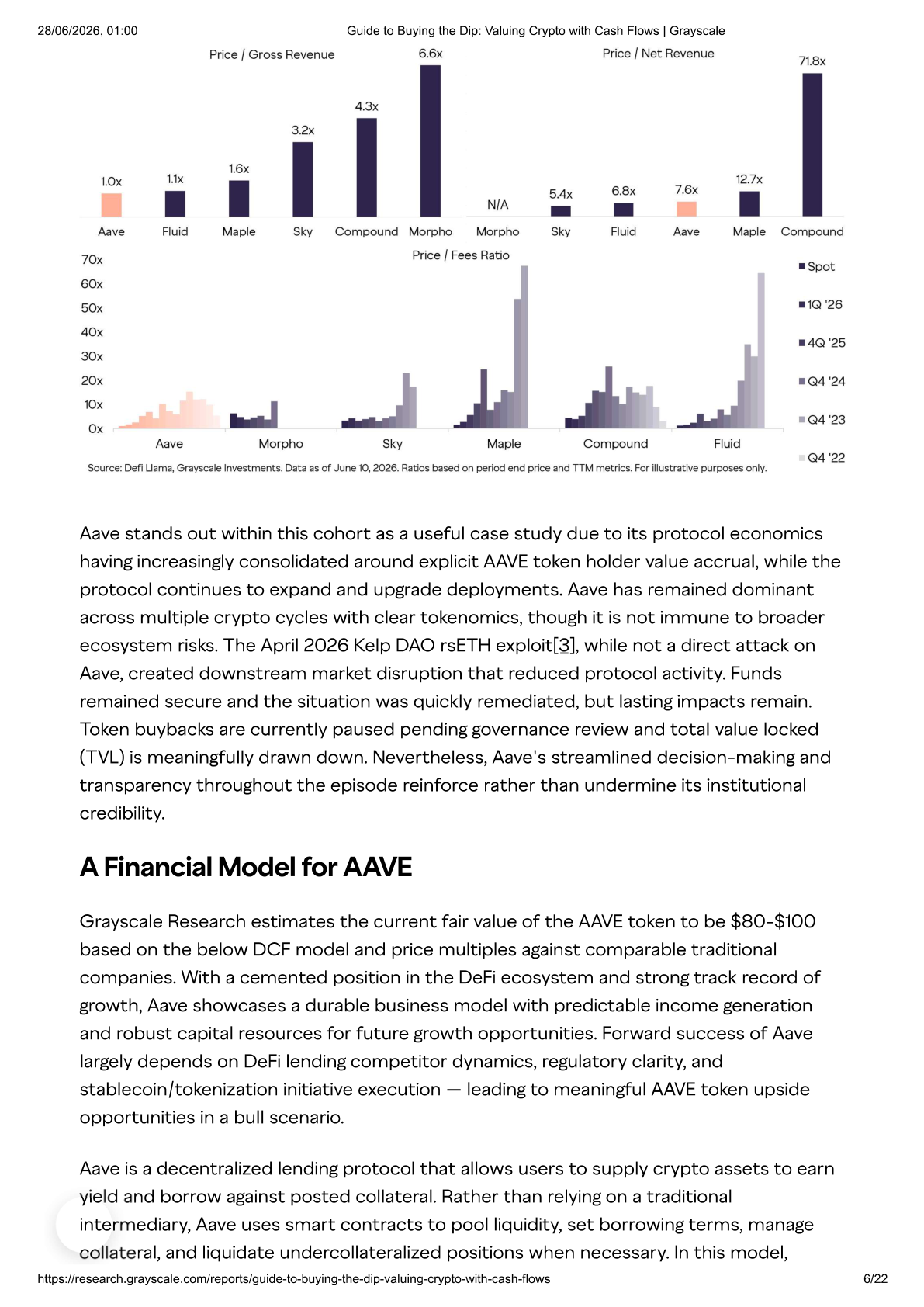 Exhibit 4 (lending): Price/Gross Revenue, Price/Net Revenue e Price/Fees Ratio