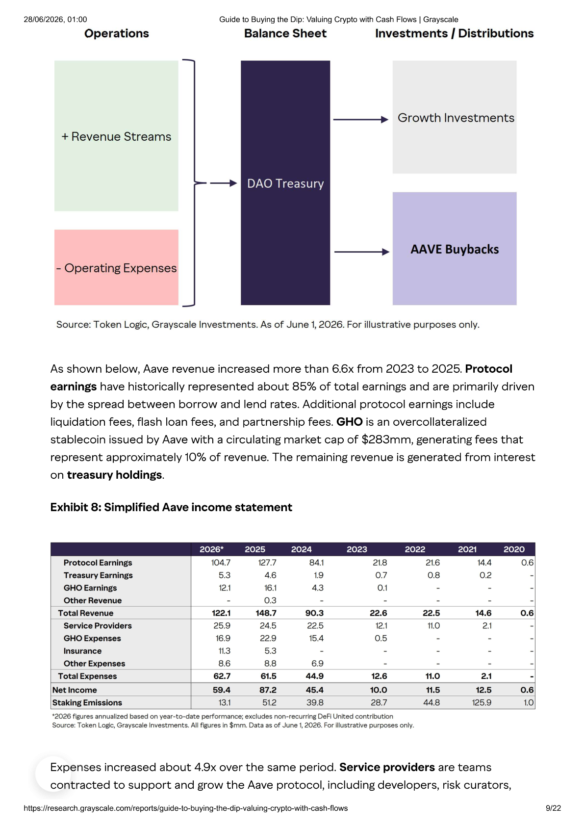 Exhibit 8: fluxo DAO e income statement Aave